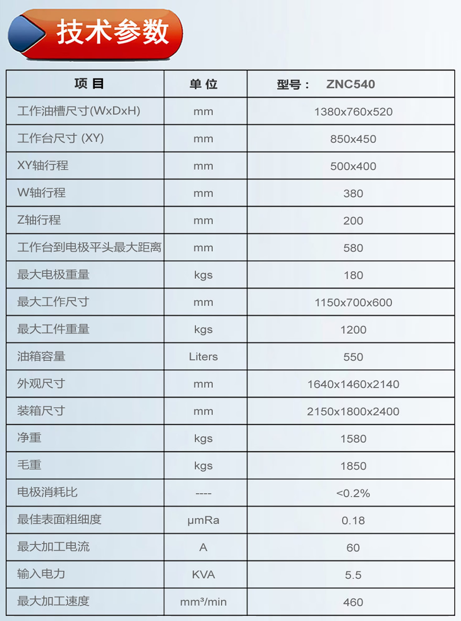 ZNC540火花機參數.jpg