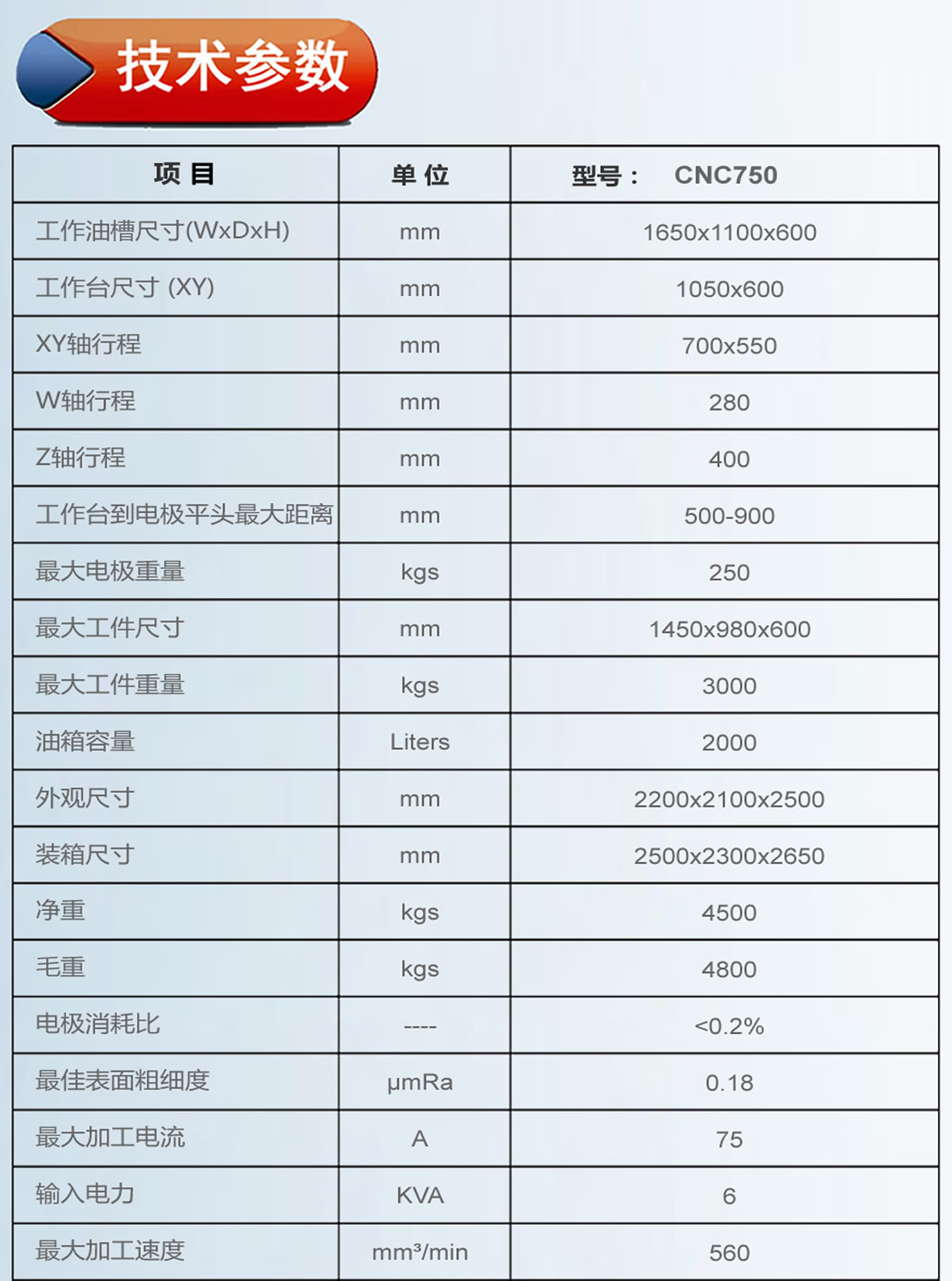 750火花機參數.jpg